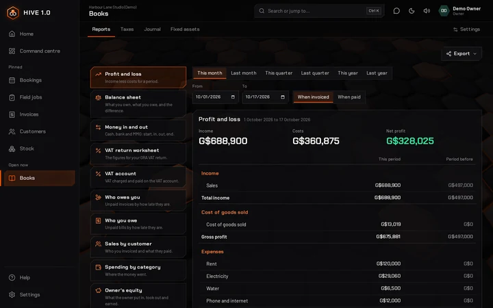 The profit and loss report for this month: income, costs and net profit, with every report listed beside it